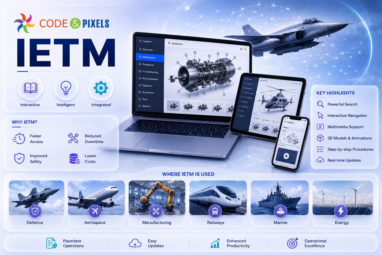 Interactive Electronic Technical Manual (IETM) software displaying digital maintenance procedures, multimedia manuals, 3D models, troubleshooting, and technical documentation for aerospace, defense, manufacturing, railways, marine, and energy industries