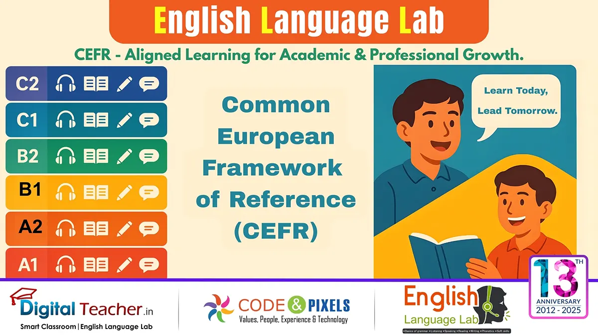 CEFR-aligned English Language Lab showing A1 to C2 proficiency levels for listening, speaking, reading and writing skills